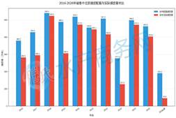 从9000到20000,鱼粉十年“过山车”,饲料企业进入“成本压力”深水区